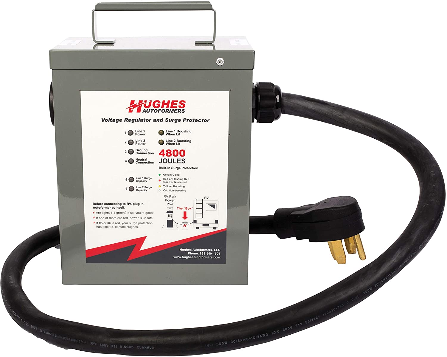 Best RV Autoformer2